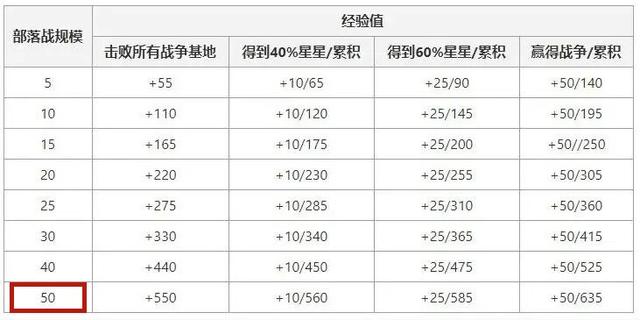 DNF发布网不能玩所有的角色