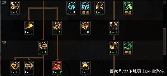 DNF公益服发布网怎么开深渊(深渊开启攻略分享) DNF公益服发布网怎么开深渊(深渊开启攻略分享)